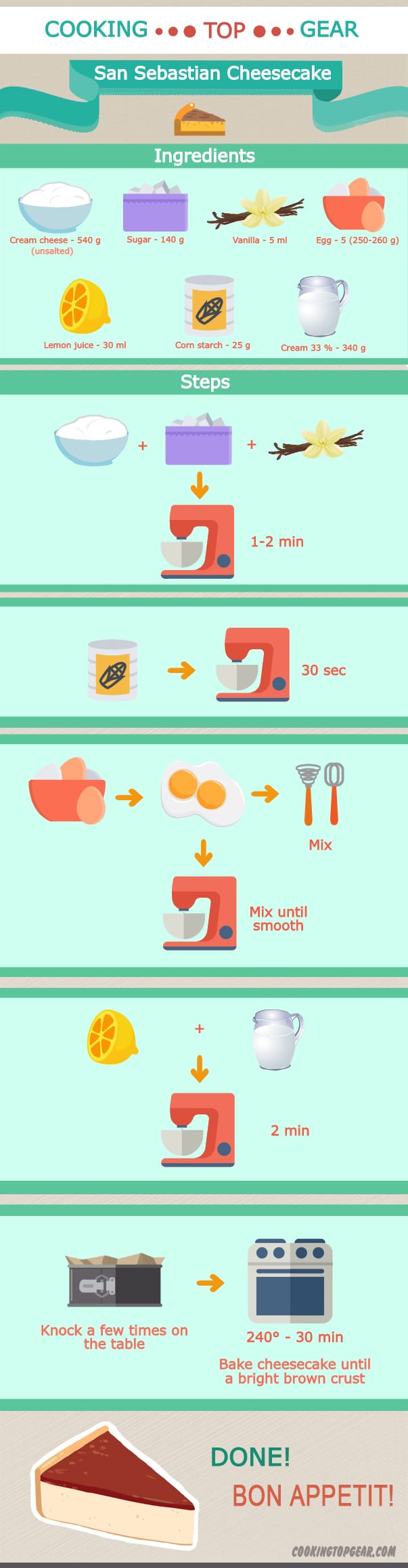 cookingtopgear infographics